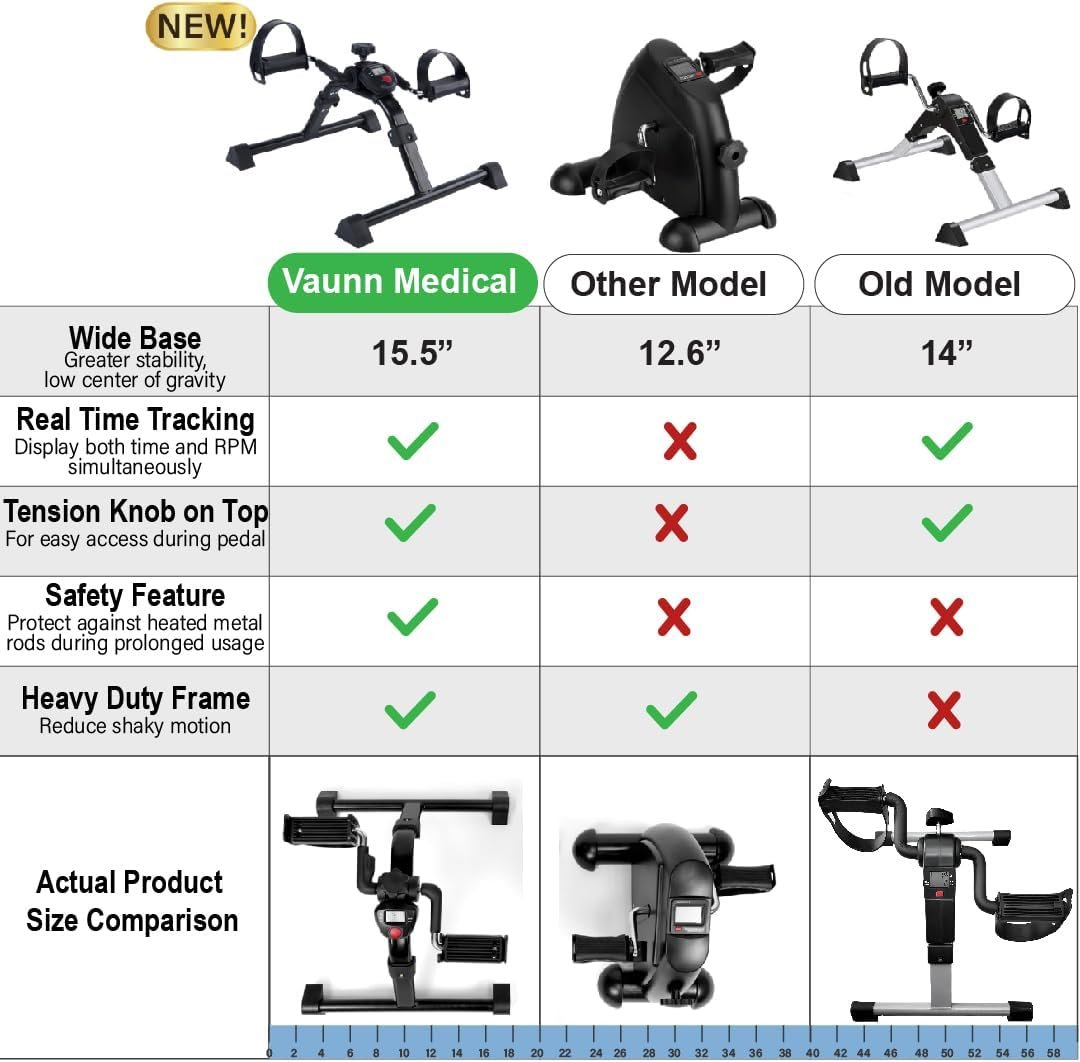 Vaunn Under Desk Bike Pedal Exerciser Ergometer with LCD Display – Mini Pedal Exerciser for Arm & Leg Workout, Folding Desk Cycle for Home Office, Physical Therapy & Low Impact Cardio