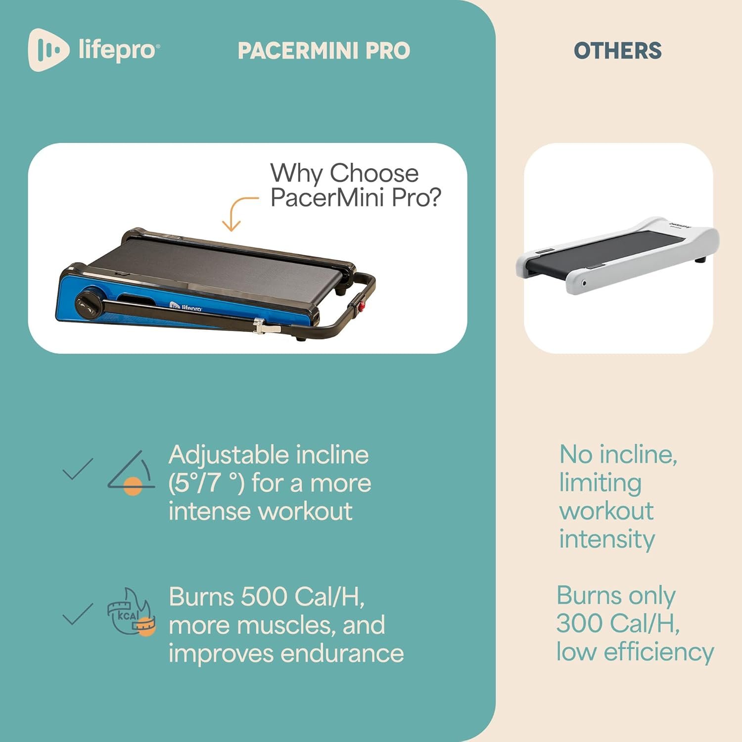 Lifepro Smallest Portable 30in Small Mini Walking Pad Treadmill Installation Free, Adjustable Incline, Under Desk Work Compact Treadmills for Home/Office - Max Load 220Lbs & Speed 3MPH