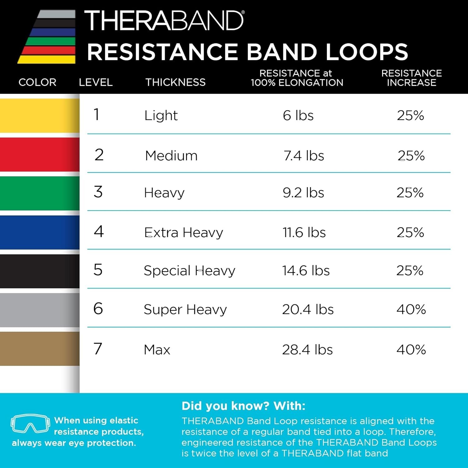 THERABAND Resistance Band Loop Set, 12" Workout Bands for Strength Training, Stretching & Physical Therapy, Set of 4 Color-Coded Exercise Bands with Varying Resistance Levels, Portable & Durable