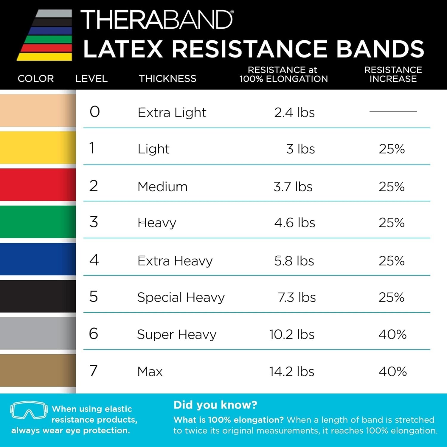THERABAND Professional Resistance Bands Set, 7 Pack 6 ft Exercise Bands for Working Out, Stretch Bands for Physical Therapy, Pilates & Full Body Workout, Levels 1–7