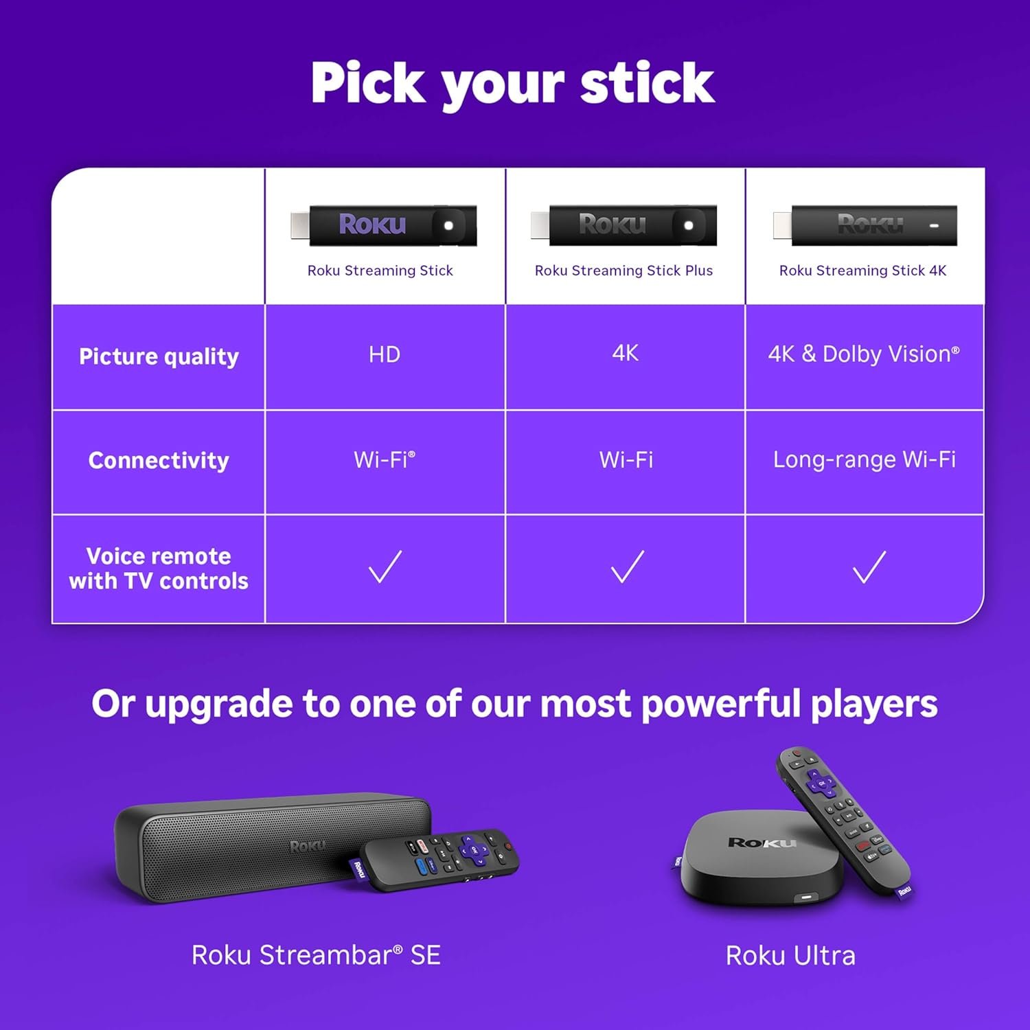 Roku Streaming Stick HD — HD Streaming Device for TV with Roku Voice Remote, Free & Live TV