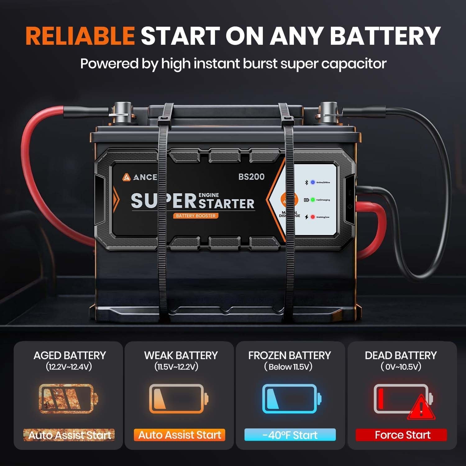 ANCEL BS200 Super Starter, Permanently Connected Jump Starter with Super Capacitor & Battery Protection System, Health Monitoring, 700A Start Assist for 3.0L Vehicles, -40°F to 176°F