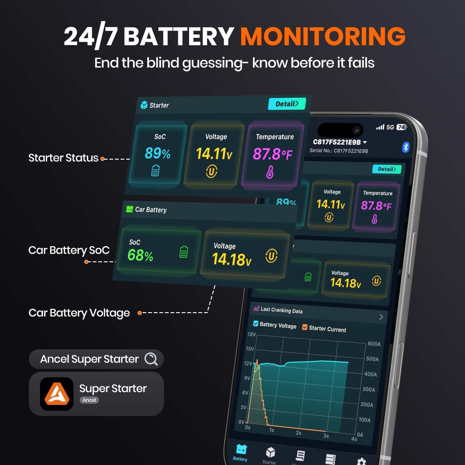 ANCEL BS200 Super Starter, Permanently Connected Jump Starter with Super Capacitor & Battery Protection System, Health Monitoring, 700A Start Assist for 3.0L Vehicles, -40°F to 176°F