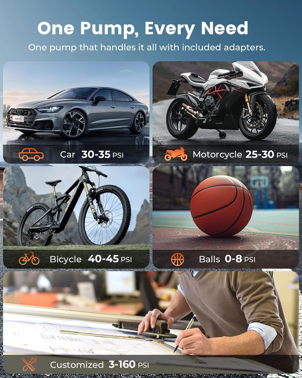 ETENWOLF S1 Tire Inflator Portable Air Compressor, 160PSI Air Pump for Car Tires, Bike, Motorcycle, Balls, Fast Inflation Tire Pump, Cordless bike Pump with LED Light & Digital Pressure Gauge (Orange)