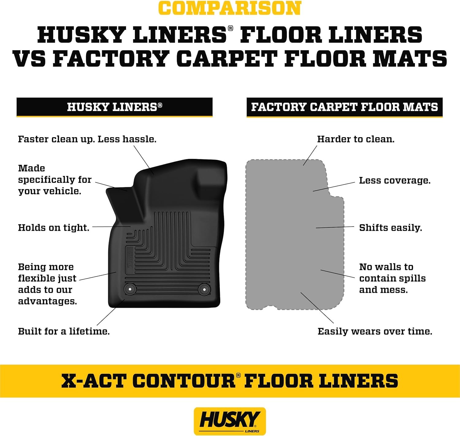 Husky Liners X-act Contour Floor Mats | Fits 2019-2026 Chevrolet Silverado & GMC Sierra 1500 & 2020-2026 Silv./Sierra 2500/3500 Crew CAB ONLY w/underseat strg | Front & 2nd Row, 3-pc Black - 54208