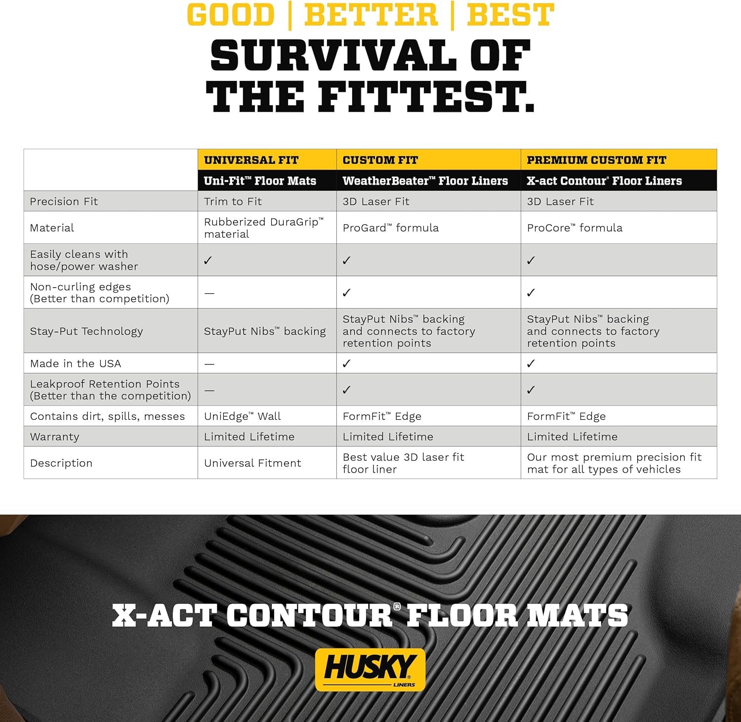Husky Liners X-act Contour Floor Mats | Fits 2019-2026 Chevrolet Silverado & GMC Sierra 1500 & 2020-2026 Silv./Sierra 2500/3500 Crew CAB ONLY w/underseat strg | Front & 2nd Row, 3-pc Black - 54208