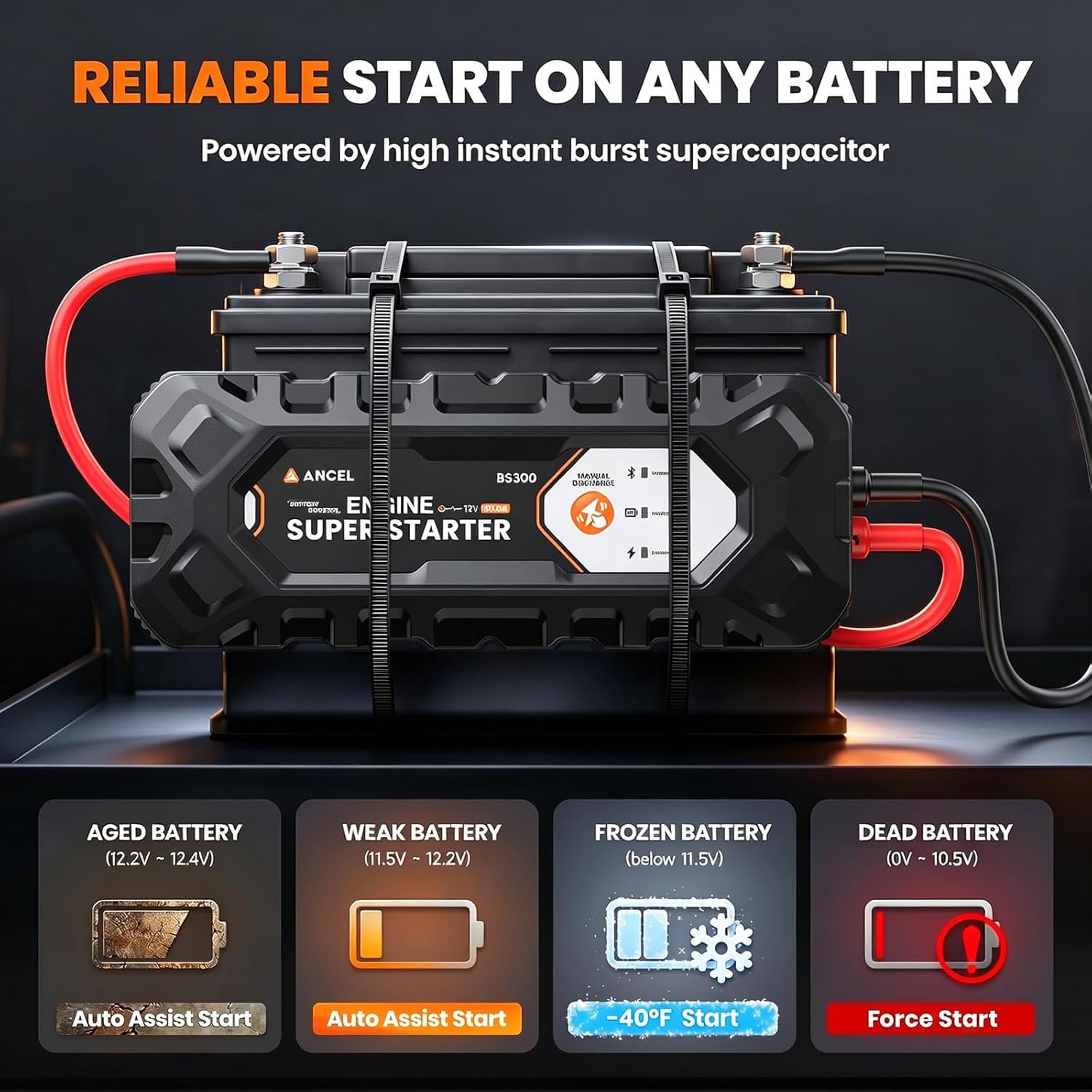 ANCEL BS300 Super Starter, Permanently Connected Jump Starter with Super Capacitor & Battery Protection System, Health Monitoring, 1000A Start Assist for Most 12V Vehicles, -40°F~176°F