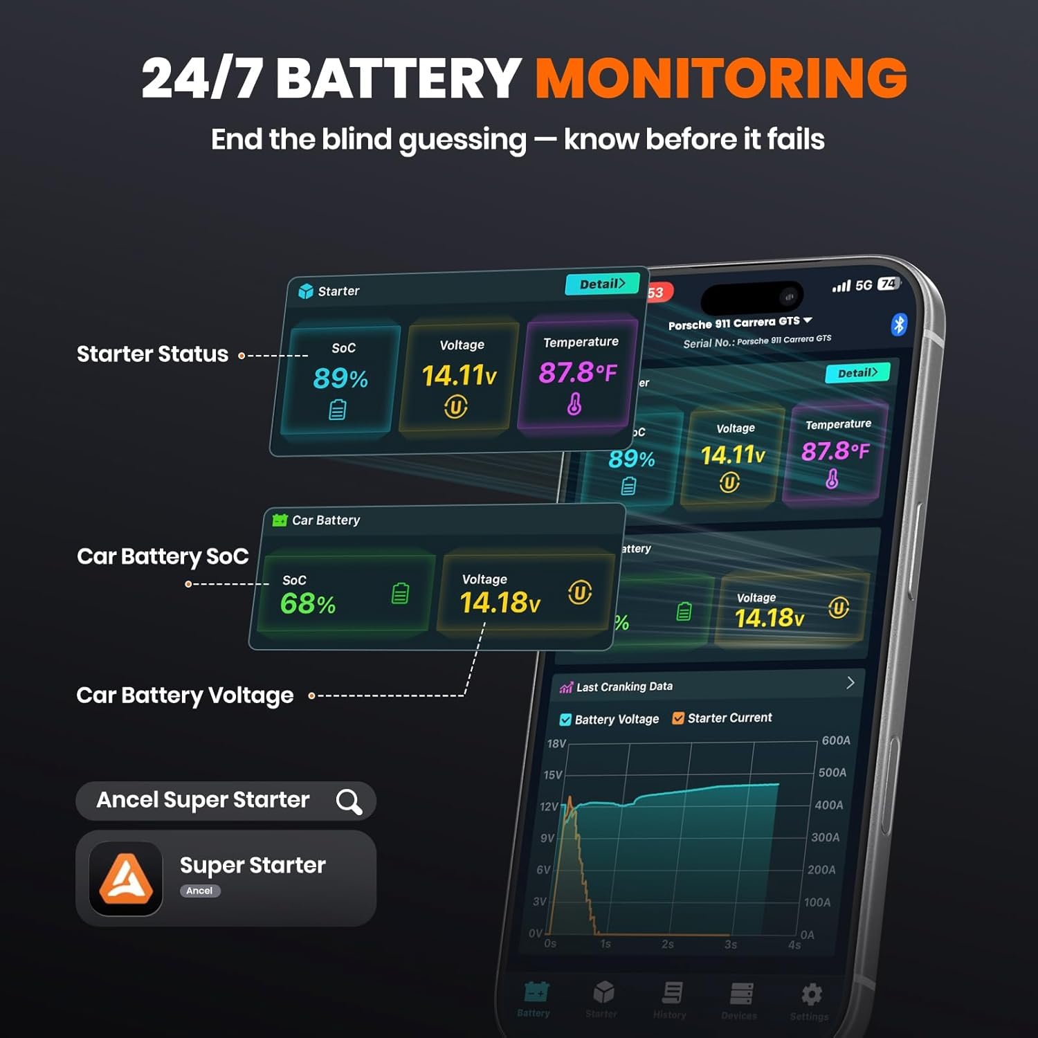 ANCEL BS300 Super Starter, Permanently Connected Jump Starter with Super Capacitor & Battery Protection System, Health Monitoring, 1000A Start Assist for Most 12V Vehicles, -40°F~176°F