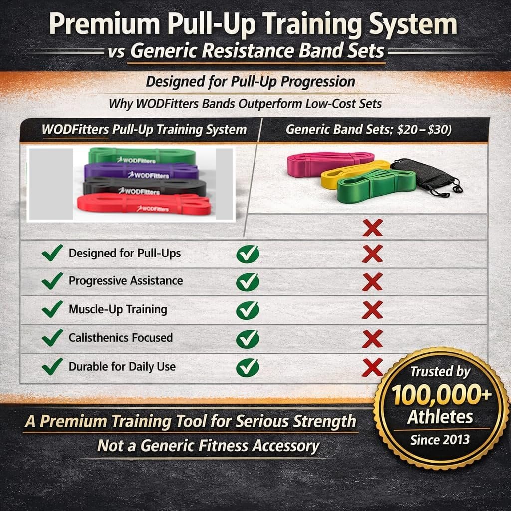 WODFitters Pro Series Pull-Up Assistance Bands – Premium Resistance Loop Bands for Assisted Pull Ups, Muscle Ups, Strength Training & Mobility – Durable Bands for Functional Fitness