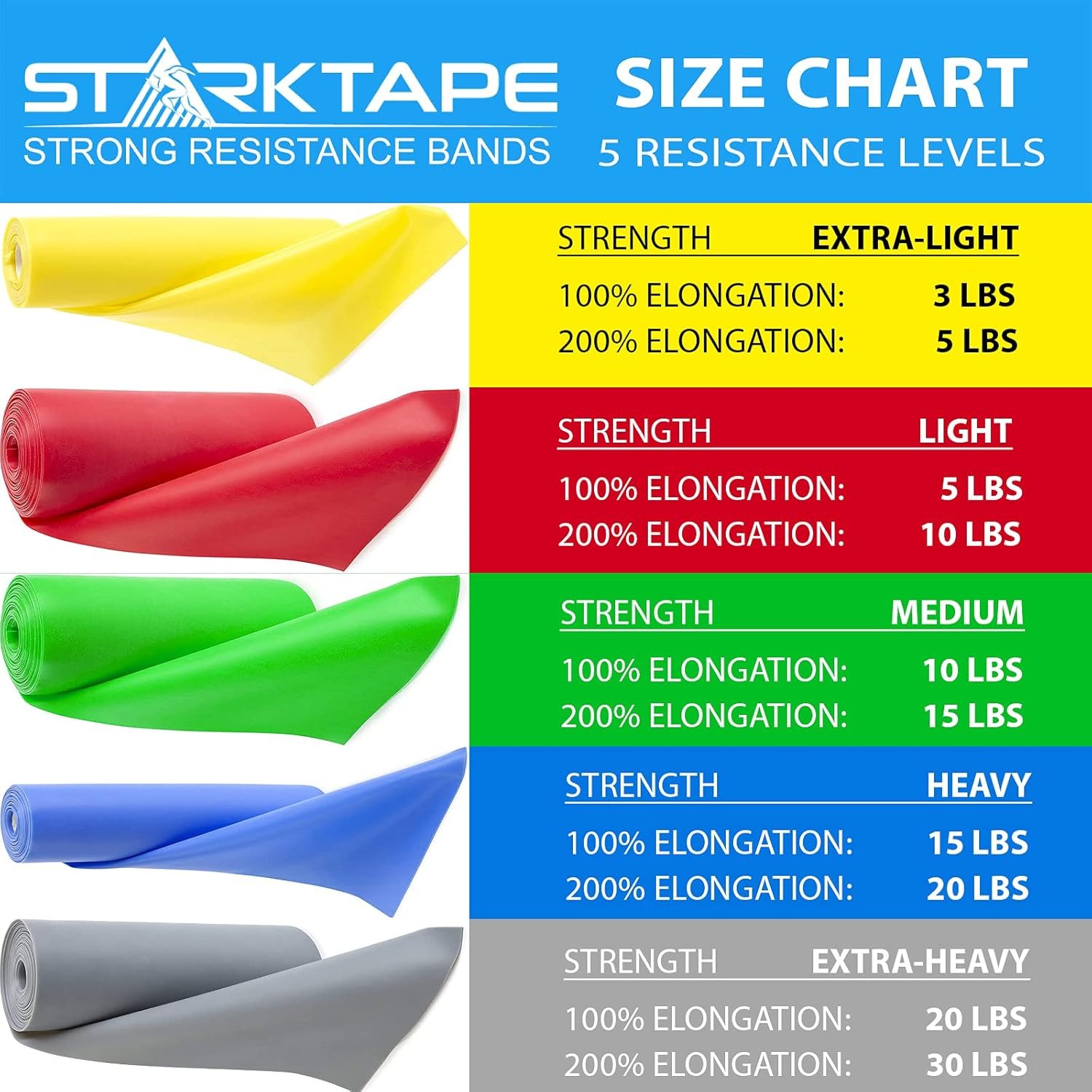 Resistance Bands Professional 8,16, 25, 50 Yards Bulk Rolls. Latex-Free Elastic Physical Therapy Band. No Scent, No Powder - Perfect for Home Exercise, Yoga, Pilates, Gym, Rehab, Workout