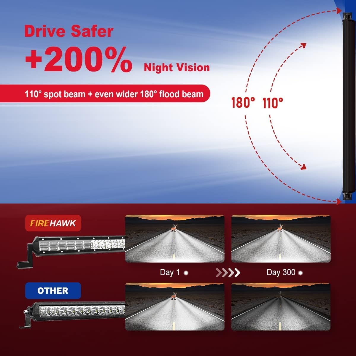 Firehawk LED Light Bar 32 Inch 80,000LM, 2026 New Japanese L-A-B Chips, Spot Flood Combo Beam, Driving Off Road Fog Work for Truck Pickup ATV UTV SUV Cart IP68 Waterproof with 12V Wiring Harness kit