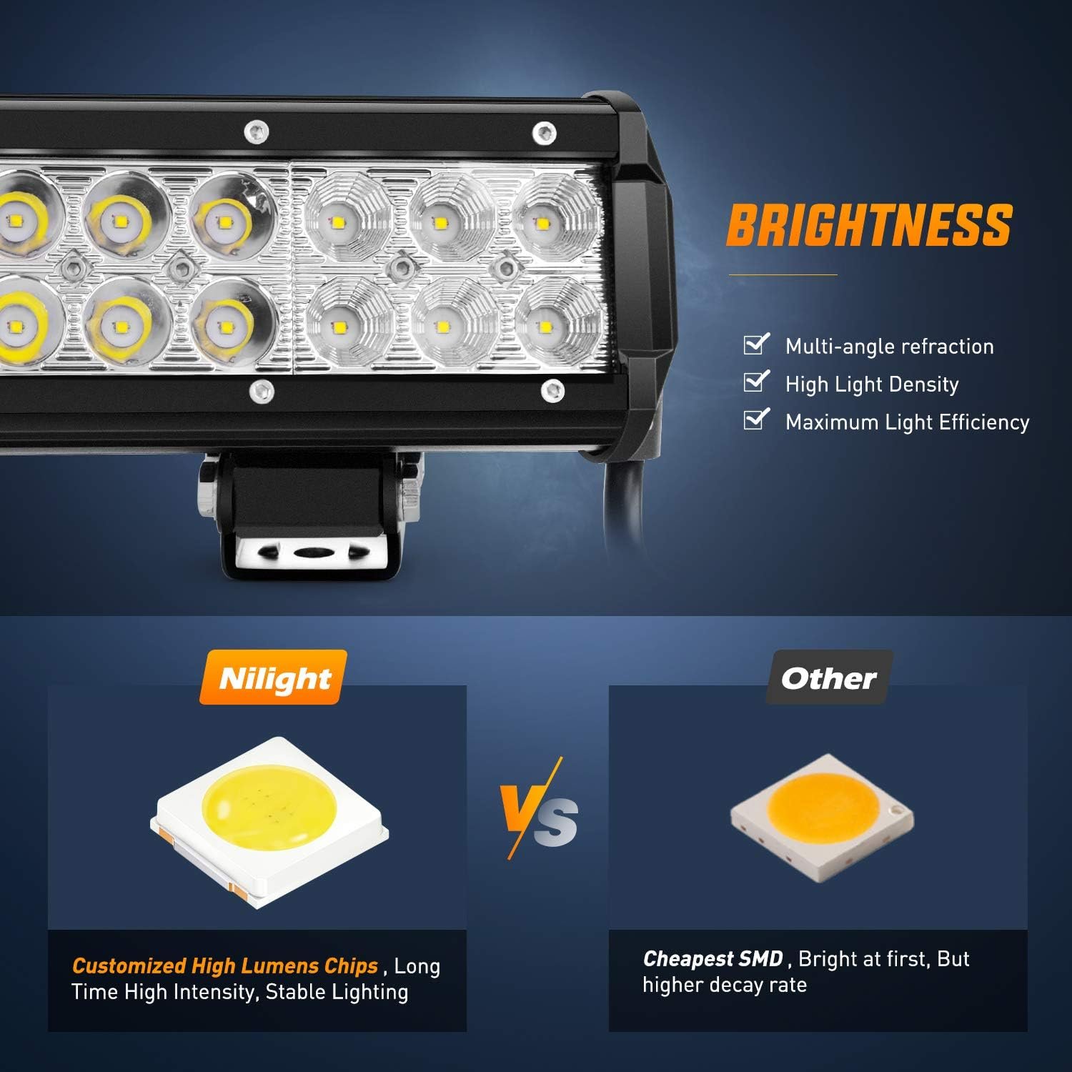 Nilight LED Light Bar 12 Inch 72W 5040LM Spot Flood Combo Off Road Driving/Fog Boat Work Lamp for Truck Pickup Golf Cart SUV ATV UTV 4x4 Van Camper