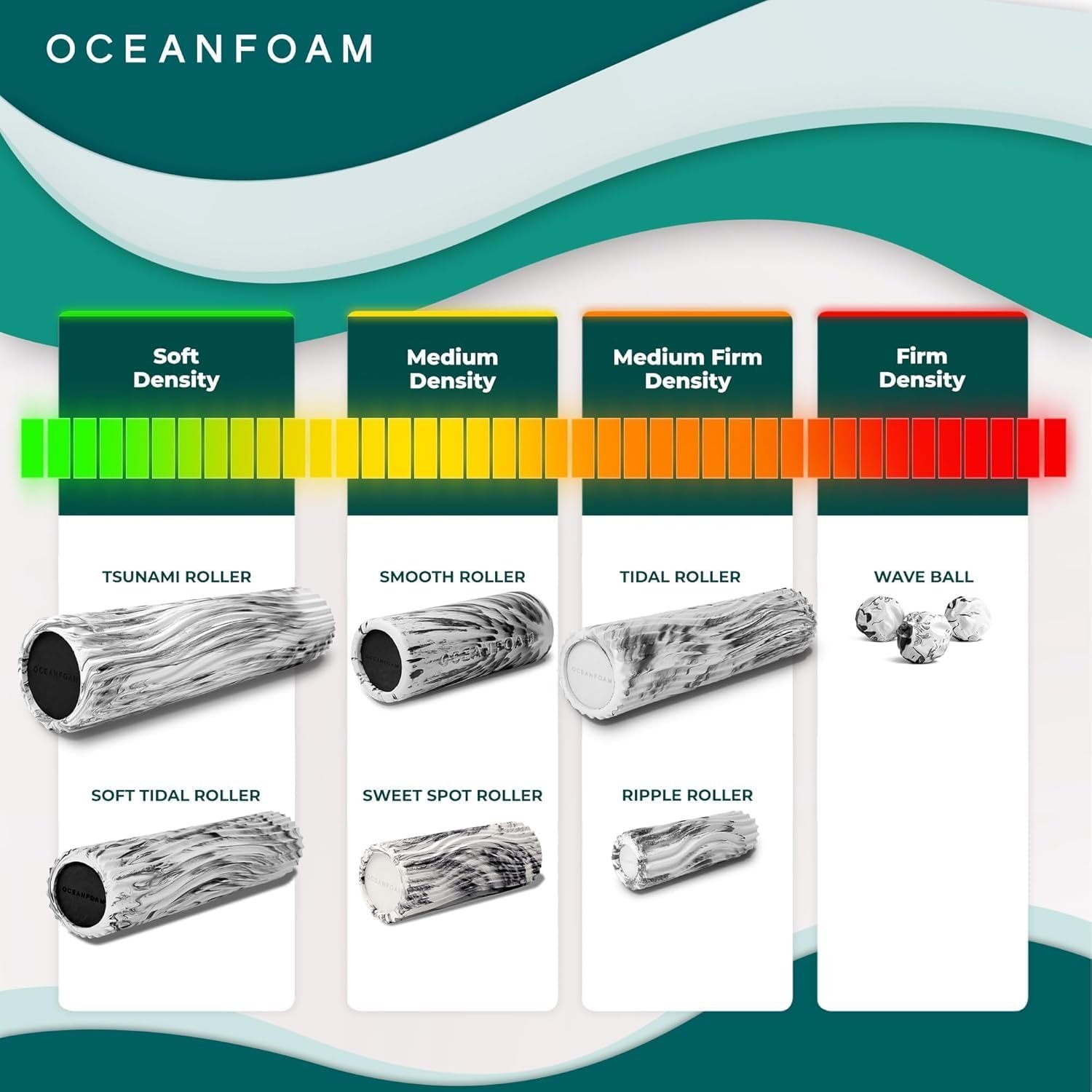 Oceanfoam Tsunami Roller (Black Marbled) - Extra-Large, 26" x 5.9" - Soft, Textured Foam Roller for Physical Therapy, Back Pain, Exercise & Stretching - Wave Textured - Yoga, Athletics, & Wellness