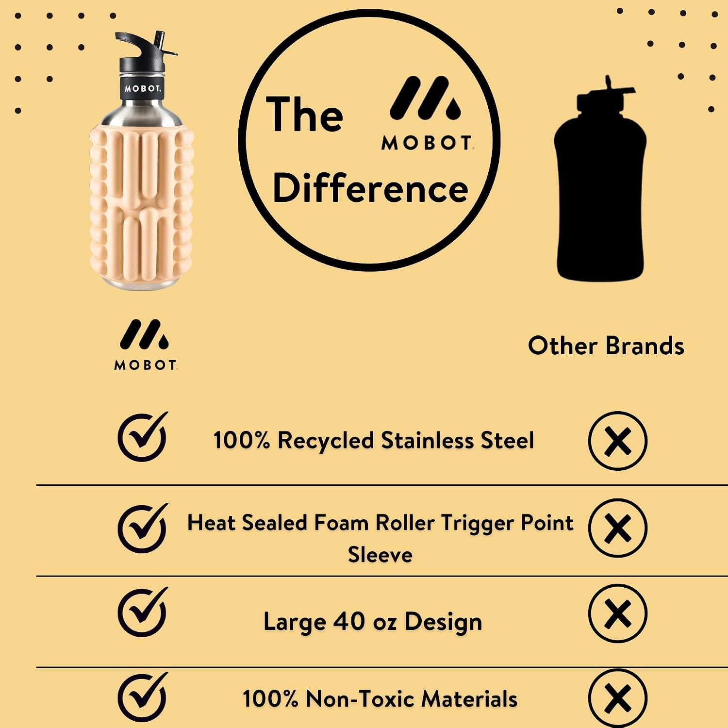 MOBOT Portable Travel Foam Roller Water Bottle with Sip Straw, Stainless Steel Screw Lid | Insulated Sports Water Bottle and Foam Rollers for Yoga, Workout, Home Gym, & Exercise (Clay, 40 oz)