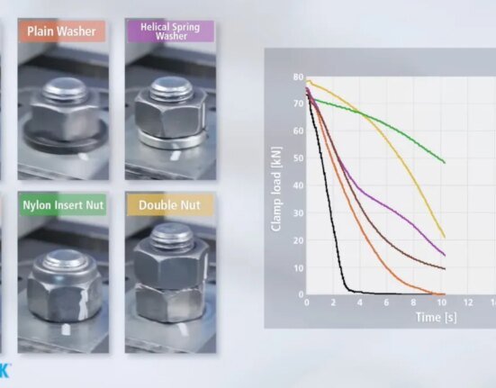 Nerdy Two-Minute Explainer Shows How Vibrations Affect Various Hardware in Your Car