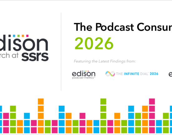 Podcast Consumer 2026 - Edison Research in SSRS