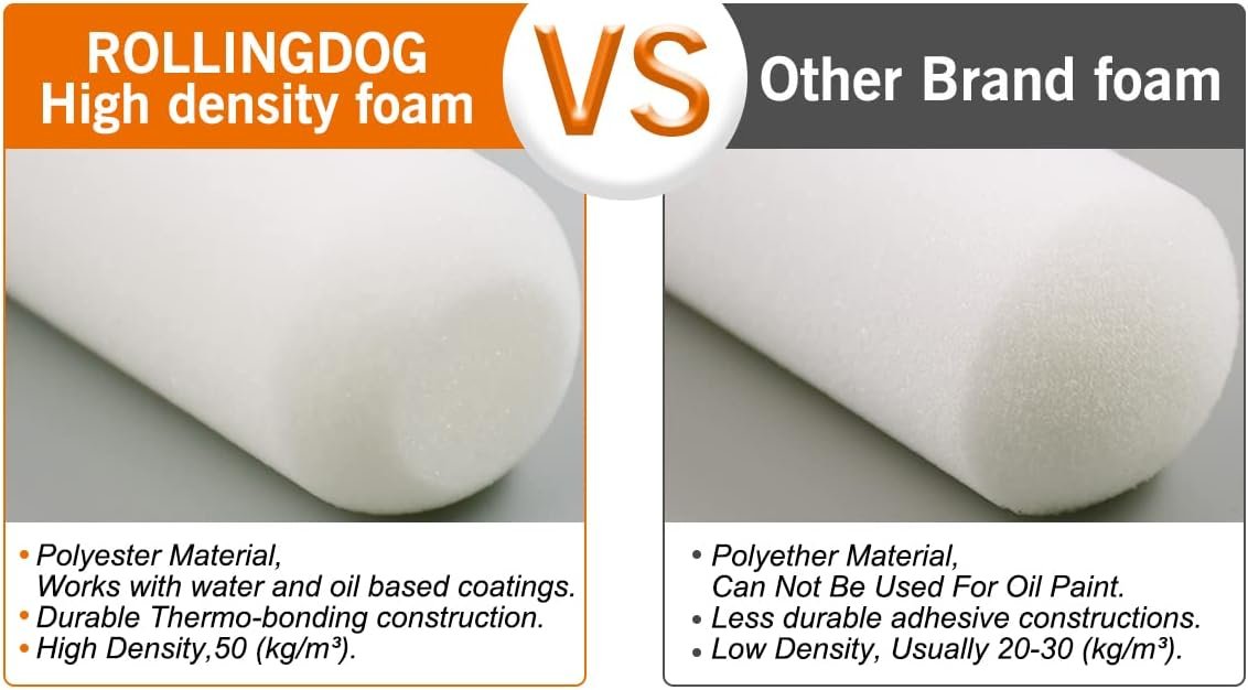 ROLLINGDOG Foam Roller Paint - 2 Inch Paint Rollers, High Density Small Foam Paint Roller Covers or Cutting in and Detail Painting (Pack of 10)