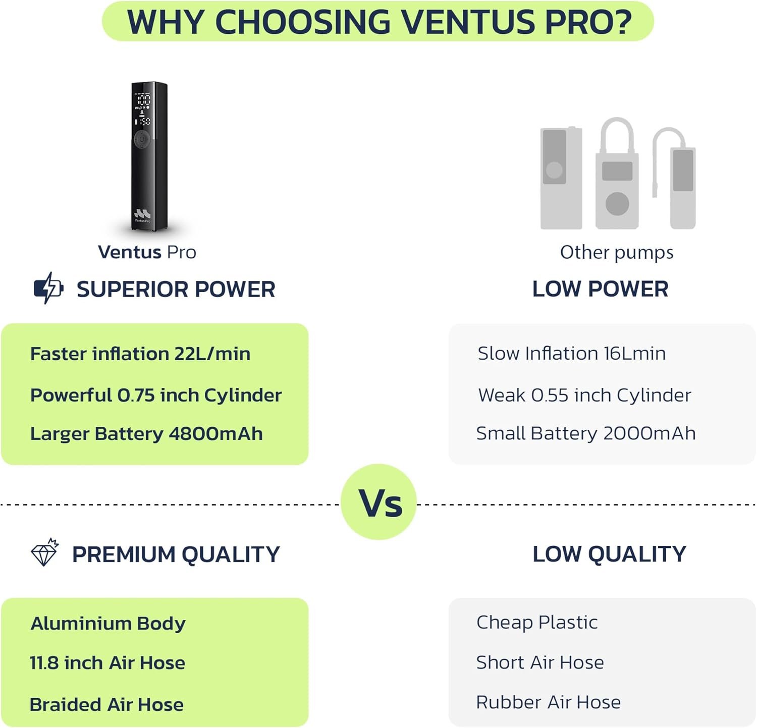 Ventus Pro Tire Inflator Portable Air Compressor, 3X Faster, 150PSI Air Pump for Car Tires, Tire Pump, with 12V DC Cord for Trucks & Off-Road Tires, Auto Shut Off-by Woowind