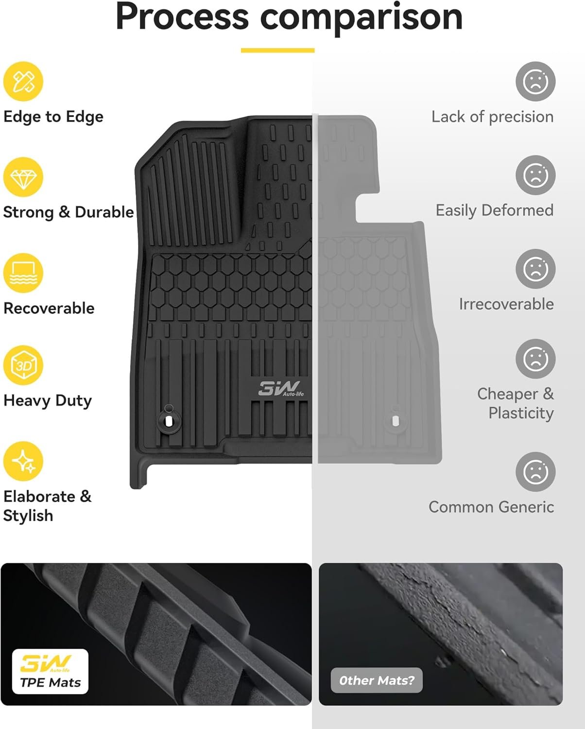 3W Floor Mats & Cargo Liner Fit Toyota Sienna Platinum with Refrigerator 2024-2026, TPE Custom Fit Floor Liner and Trunk Mat for Sienna 7 Seat (w/o Spare tire)