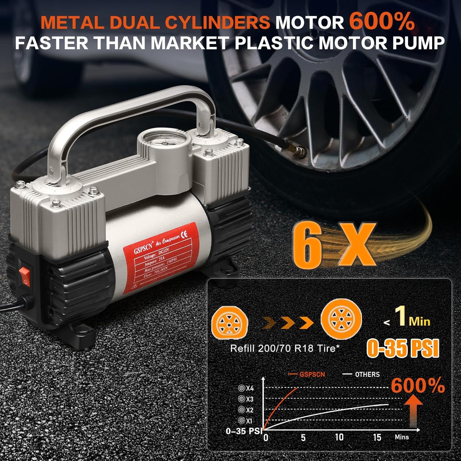 GSPSCN 12V Heavy Duty Tire Inflator Metal Portable Air Compressor Pump | 6X Faster Inflation Dual Cylinders 150PSI Air Pump with Adapter for Car, RV,Pickup Truck, SUV, Van,Camper, Air Bed,Ball