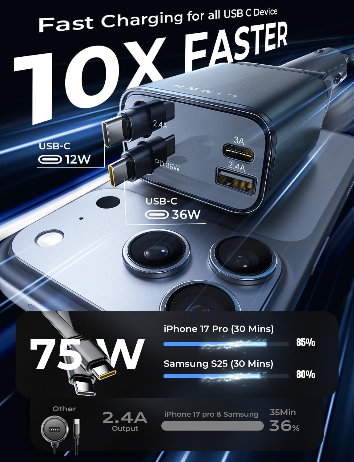 LISEN Retractable Car Charger USB C [Upgraded Dual Type C] 75W Fast 4 in 1 Car Charger for iPhone 17, Road Trip Essentials Gifts for Men Women, Car Accessories for Galaxy S26 Phone 17e 16 15 Pro Max