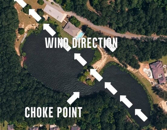 Choke point on windy days