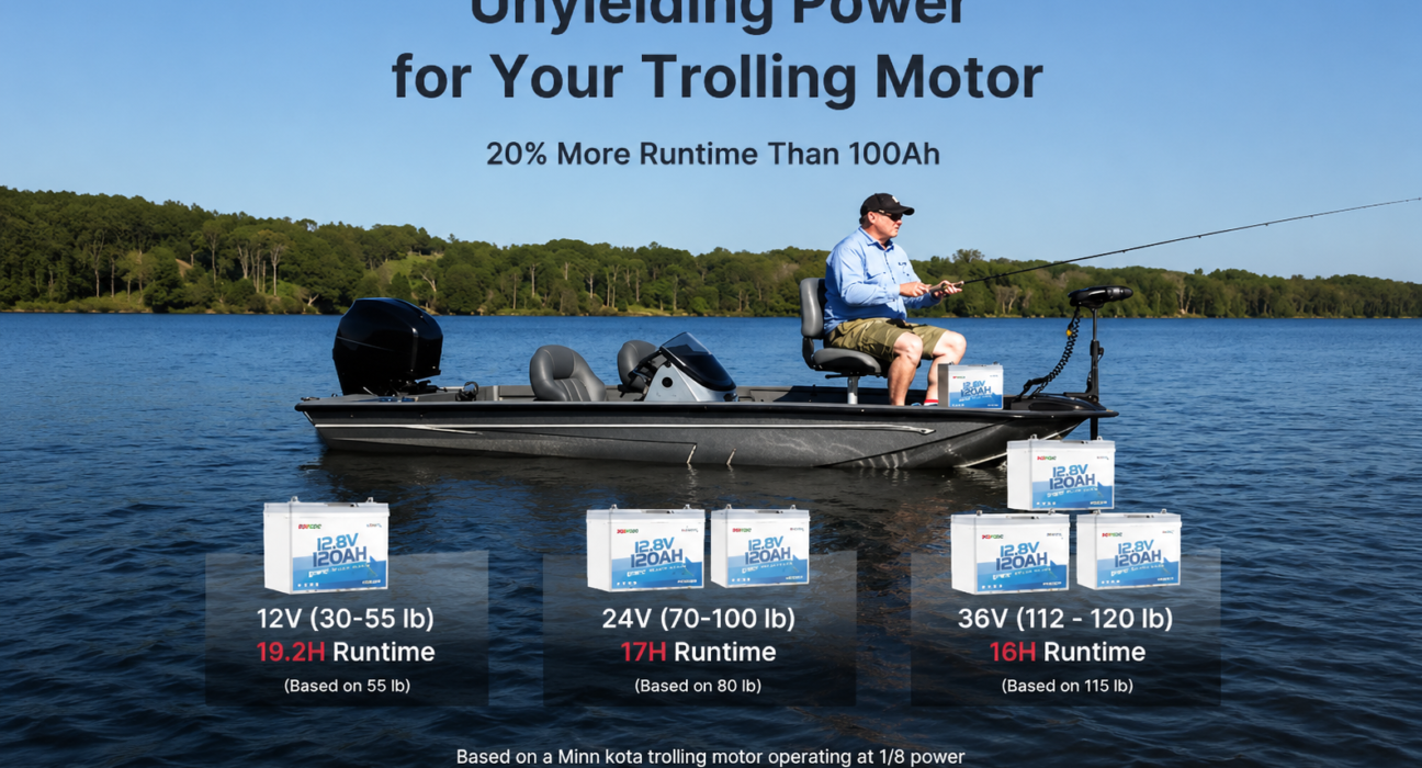 Single charge for 3+ days on the water: Radodo 12V 120Ah Group 24 LiFePO4 battery upgrades the fishing boat power experience