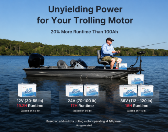 Single charge for 3+ days on the water: Radodo 12V 120Ah Group 24 LiFePO4 battery upgrades the fishing boat power experience